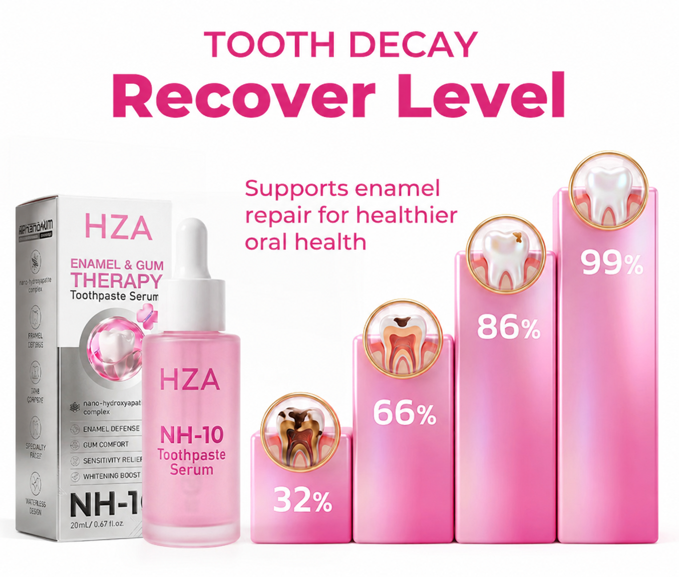 Thismile NH-10 Toothpaste Serum for Enamel and Gum Care – Advanced Therapy