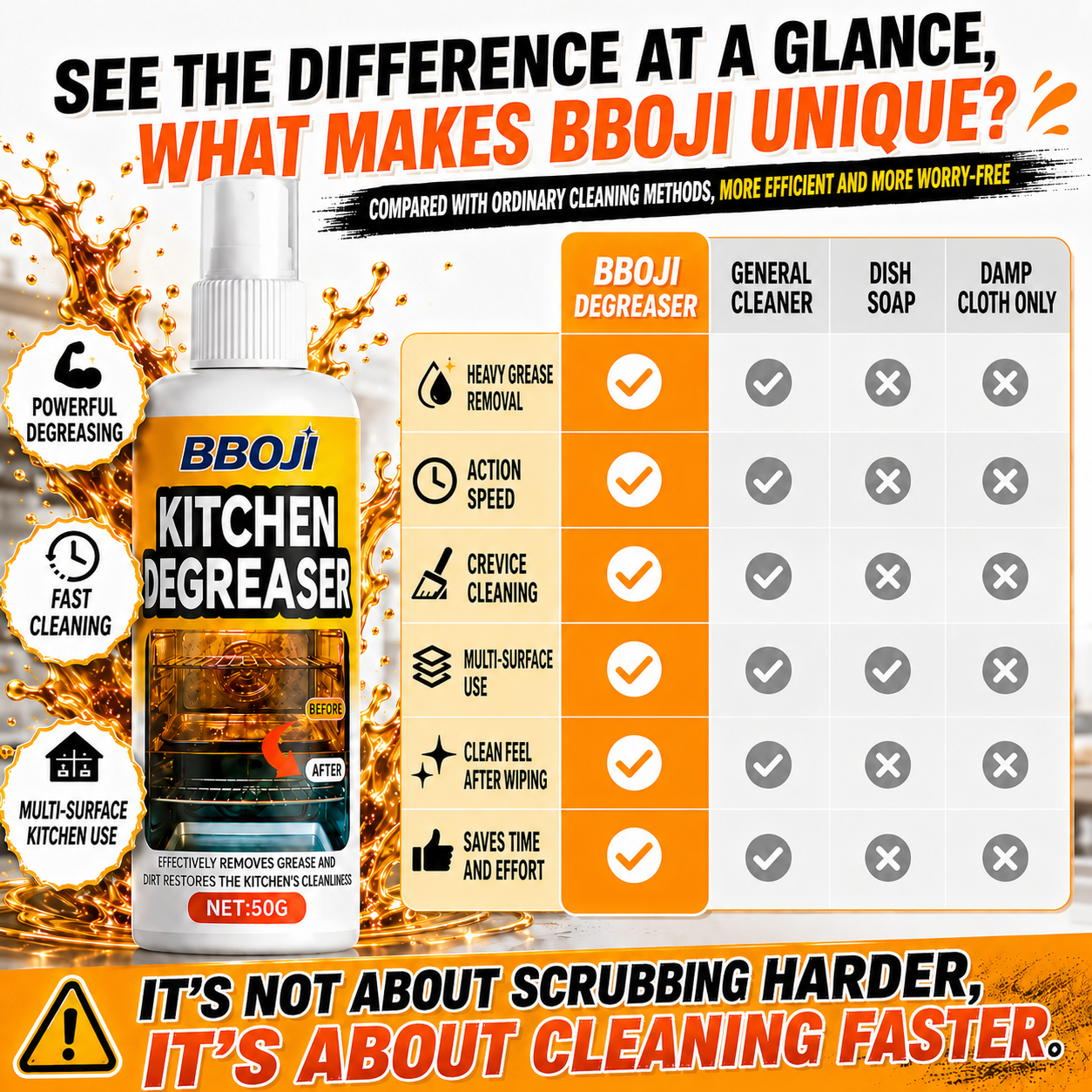 BUY 1, GET 1 FREE 🔥 BBOJI Kitchen Degreaser | Spray, Wait & Wipe Away Tough Grease ✨ Perfect for Range Hoods, Stovetops & Ovens