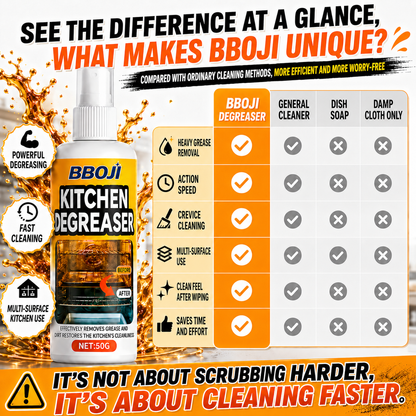 BUY 1, GET 1 FREE 🔥 BBOJI Kitchen Degreaser | Spray, Wait & Wipe Away Tough Grease ✨ Perfect for Range Hoods, Stovetops & Ovens