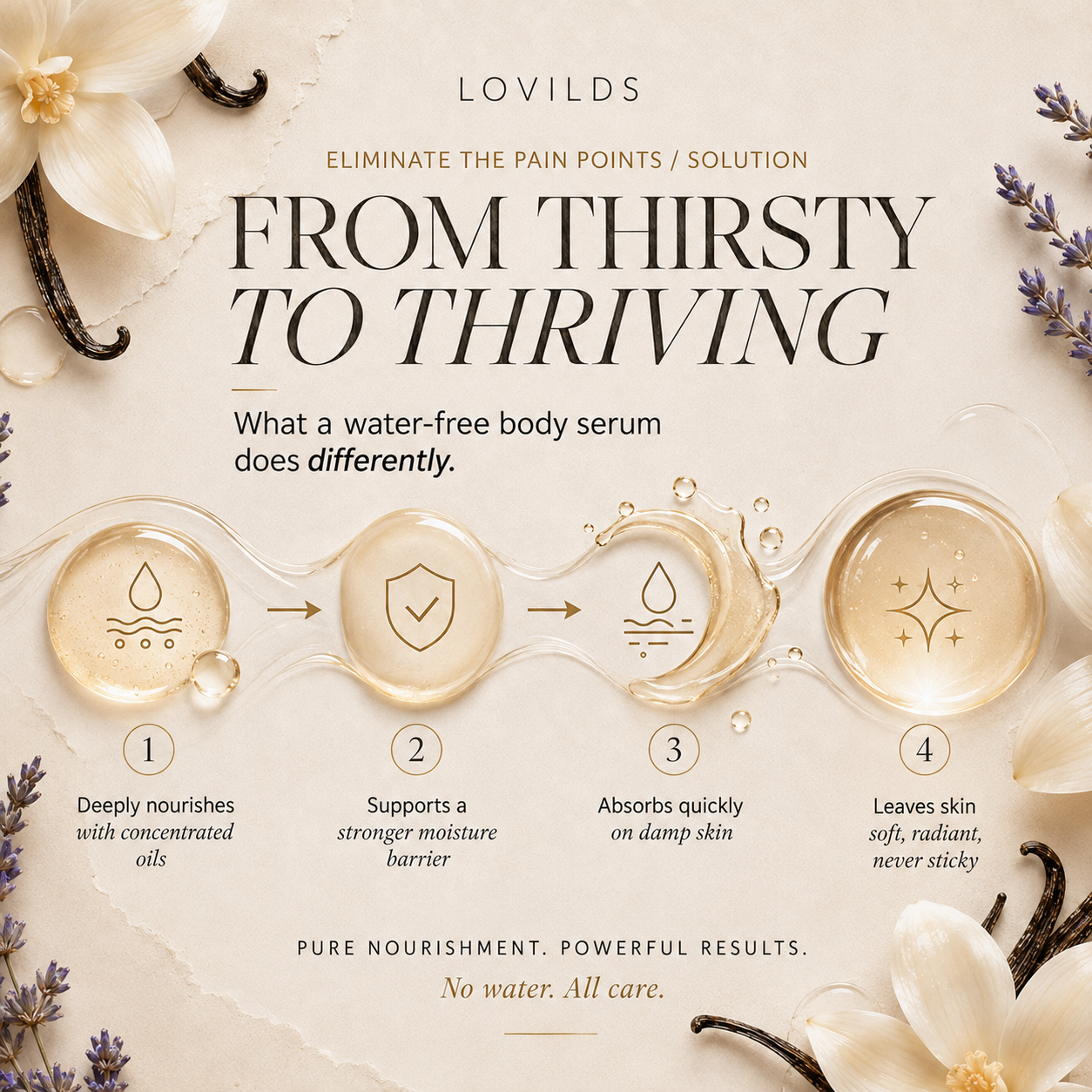 ✨ LOVILDS Water-Free Body Serum 💧 Deep Hydration for Soft, Radiant Skin 🌿